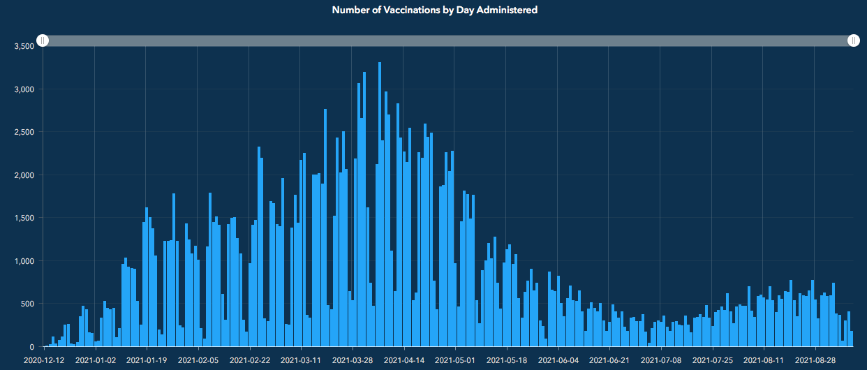Cherokee vaccines 9-10